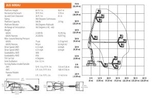 KNUCKLE+BOOM+-+600AJ+JLG+-+DIESEL+4X4